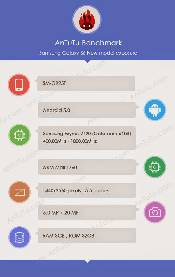 galaxy S6 antutu