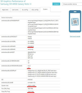 Galaxy Note 3 Revealing the configuration and performance of "crisis" 